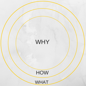 Golden circle