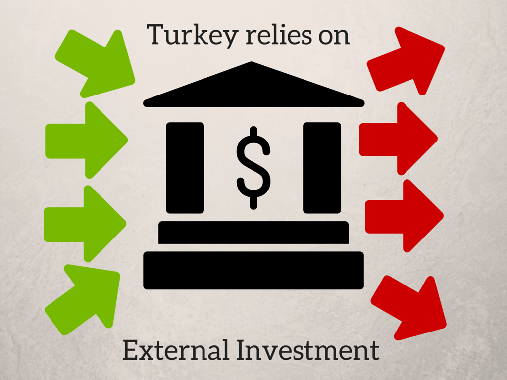 Turkish Economy relies onexternal investement