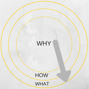 Golden Circle: How it's done by the greatest leaders