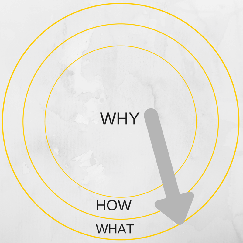 Golden Circle: How it's done by the greatest leaders