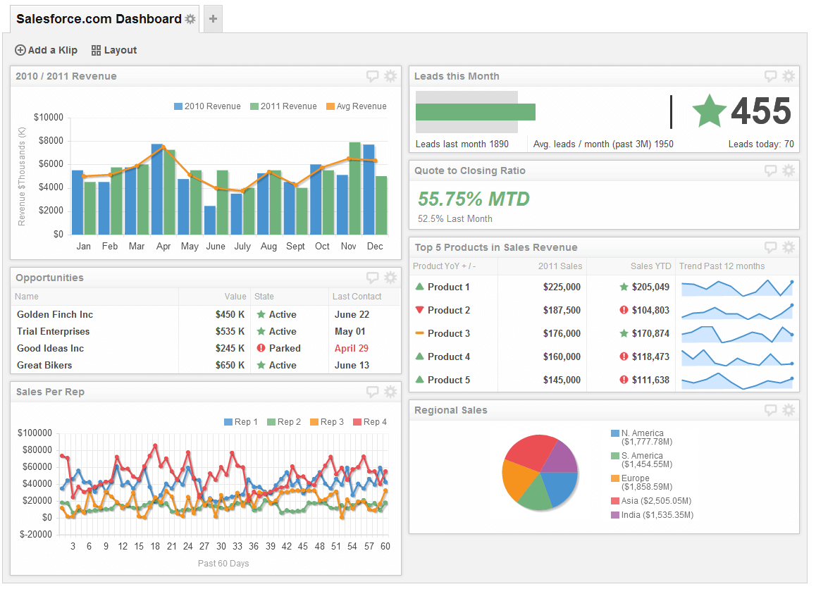 Salesforce CRM